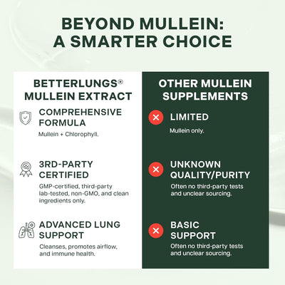 Mullein Drops - Lung, Throat & Mucus Clearance Support