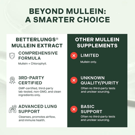 Mullein Drops - Lung, Throat & Mucus Clearance Support