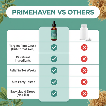 Holiday Sale - 10-in-1 Ancient Vitality Soursop Drops